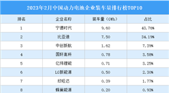 2023年2月中國動力電池企業裝車量排行榜TOP10（附榜單）