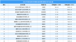 2022年岳阳制造业土地投资TOP30企业榜单出炉，涉地面积超528公顷