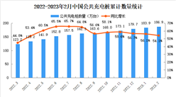 2023年2月中国电动汽车充电桩市场分析：广东公共充电桩数量最多（图）