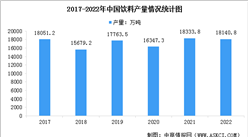 2022年中国饮料产量统计及行业发展趋势分析（图）