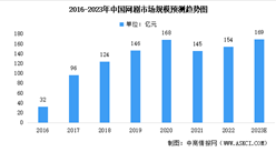 2023年中国网剧市场规模及未来发展趋势预测分析（图）