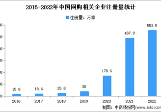 海口网购企业全国第一：2022年中国网购企业大数据分析