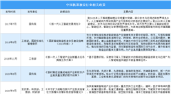 2023年中國機器視覺行業最新政策匯總一覽（圖）