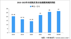 2023年中國氧化鐵市場規模及下游消費結構預測分析（圖）