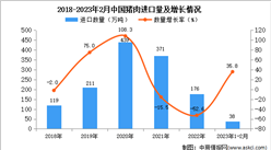 2023年1-2月中国猪肉进口数据统计分析：进口金额增长超半成