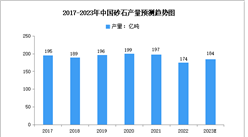2023年中國砂石行業市場數據預測分析：價格持續回落（圖）