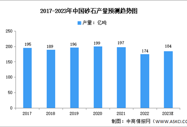 2023年中国砂石行业市场数据预测分析：价格持续回落（图）