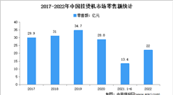 2022年中国挂烫机行业市场运行情况分析：零售额22.0亿元