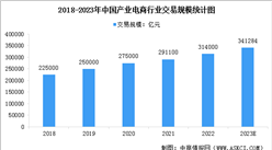 2023年中國數字人行業市場規模及行業發展前景預測分析（圖）