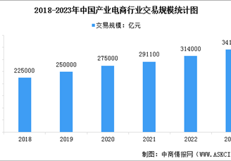 2023年中國數(shù)字人行業(yè)市場規(guī)模及行業(yè)發(fā)展前景預(yù)測分析（圖）