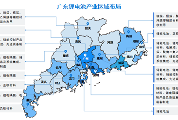 2023年广东省新型储能产业布局情况及其重点发展方向分析