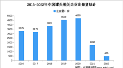 茂名相關企業最多：2022年中國罐頭企業大數據分析