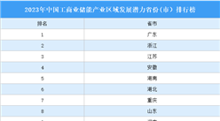 2023年中国工商业储能产业区域发展潜力省份(市）排行榜（附榜单）