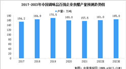2023年中國食醋百強企業產量及行業發展前景預測分析（圖）
