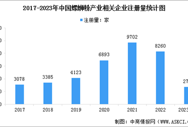2023年中国螺蛳粉企业最新数量分析：广西和广东企业数量最多（图）