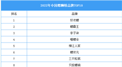 2023年中國螺螄粉產業規模預測及企業數量分析（圖）