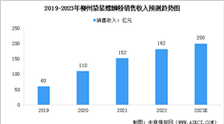 2023年中國螺螄粉產業發展現狀及銷售規模預測分析（圖）