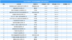 投资情报 · 桂林篇 | 2022年桂林这50家企业工业土地投资规模最大