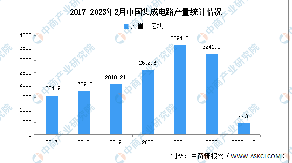 JBO竞博2023年中国电子元器件产业链上中下游市场分析（附产业链全景图）(图2)