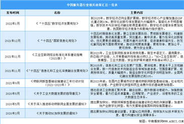 2023年中国服务器行业最新政策汇总一览（表）