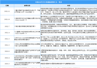 2023年中國LED芯片行業(yè)最新政策匯總一覽（圖）