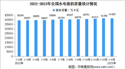 2023年1-2月中国水电行业运行情况：装机容量增长5.5%（图）