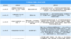 2023年中国涡旋压缩机行业最新政策汇总一览（图）