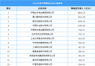 2022年度中国物流企业50强榜单（附全榜单）