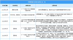 2023年中國智慧農業行業最新政策匯總一覽（圖）