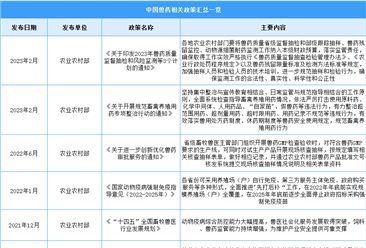 2023年中国兽药行业最新政策汇总一览（图）