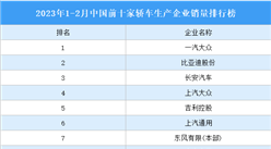 2023年1-2月中国前十家轿车生产企业销量排行榜（附榜单）