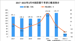 2023年1-2月中國牧草及飼料原料進口情況分析：苜蓿干草進口額增長12.2%