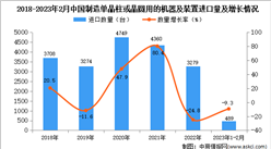 2023年1-2月中国制造单晶柱或晶圆用的机器及装置进口数据统计分析：进口量降至489台