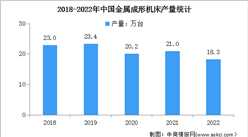 2023年中國數控機床市場規模及細分市場預測分析（圖）