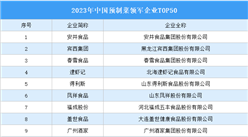 2023年中國預制菜領軍企業TOP50（附完整榜單）