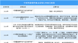 2023年中国智能线性驱动系统行业最新政策汇总一览（图）