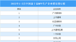 2023年1-2月中国前十家MPV生产企业销量排行榜（附榜单）