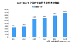 2023年中国CT设备行业市场现状及发展前景预测分析（图）
