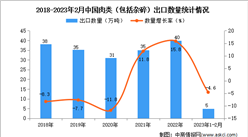 2023年1-2月中國肉類出口數據統計分析：出口量小幅下降