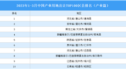产业投资情报：2023年1-3月中国产业用地出让TOP100区县排名（产业篇）