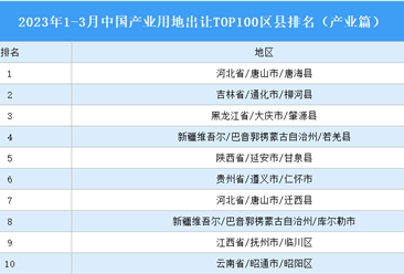 产业投资情报：2023年1-3月中国产业用地出让TOP100区县排名（产业篇）