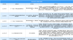2023年中國光伏行業最新政策匯總一覽（表）
