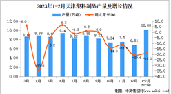 2023年1-2月天津塑料制品產量數據統計分析