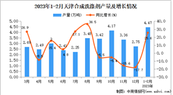 2023年1-2月天津合成洗涤剂产量数据统计分析