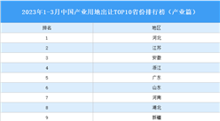 產業投資情報：2023年1-3月中國產業用地出讓TOP10省份排名（產業篇）