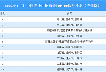 产业投资情报：2023年1-2月中国产业用地出让TOP100区县排名（产业篇）