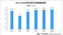 2023年中国生猪存栏量及出栏量预测分析（图）