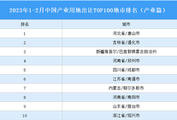 产业投资情报：2023年1-2月中国产业用地出让TOP100地市排名（产业篇）