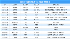 2023年中国光伏组件产量及投融资情况预测分析（图）