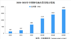 2023年中國各領域鋰電池出貨量預測分析：動力電池出貨有望超800GWh（圖）